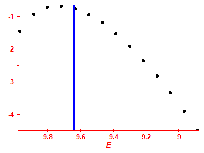 Strength function log